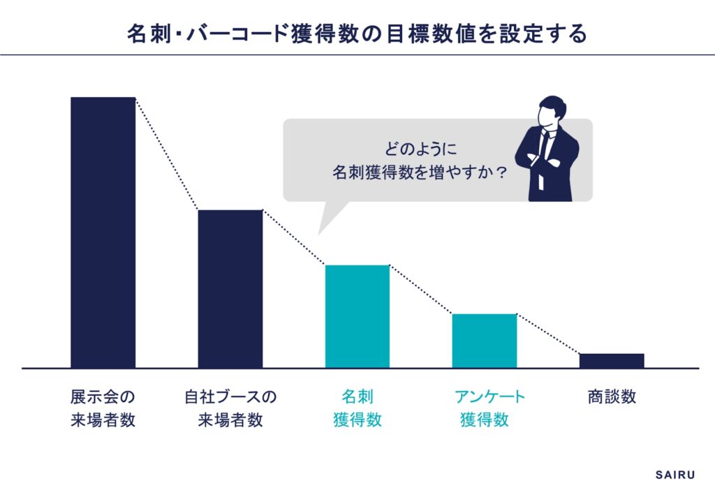 展示会 目標設定