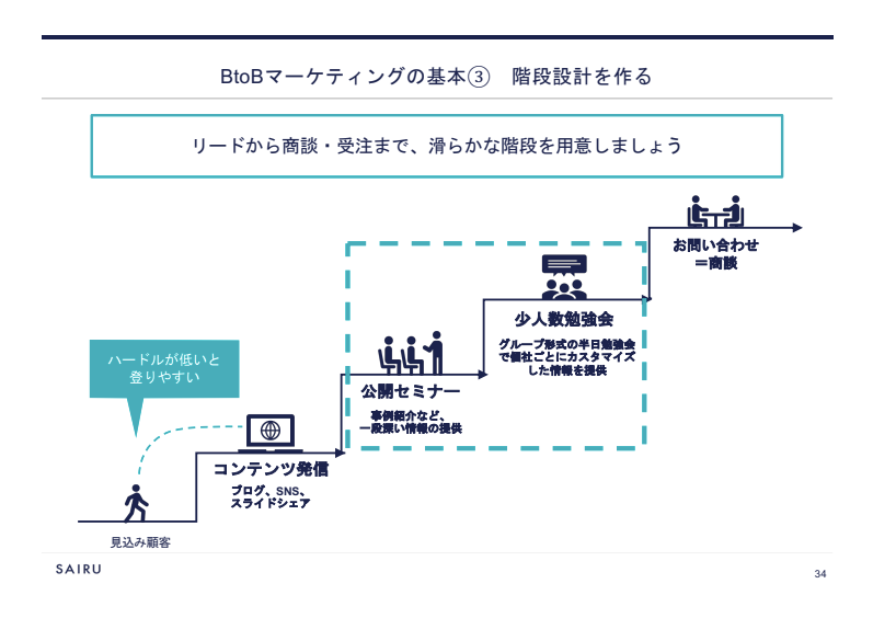 図版:才流の階段設計の図